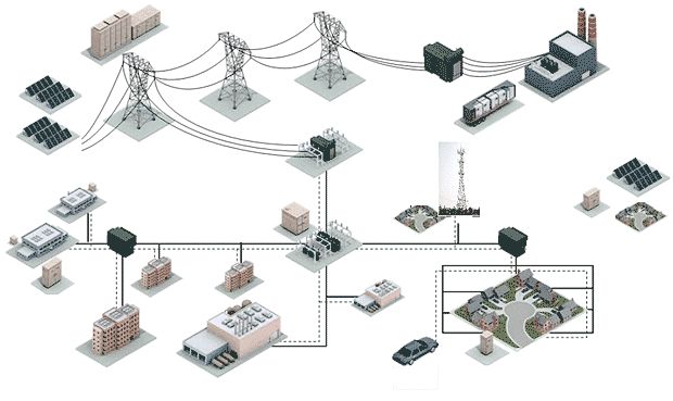 優化微電網的儲能應用
