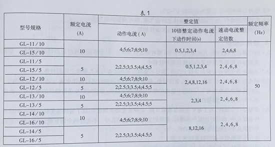 gl-15、25反時限過流繼電器型號規格表