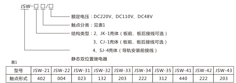 JSW-21靜態雙位置繼電器型號命名及含義圖片