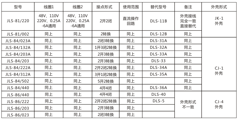 JLS-84/312A靜態雙位置繼電器技術參數圖片