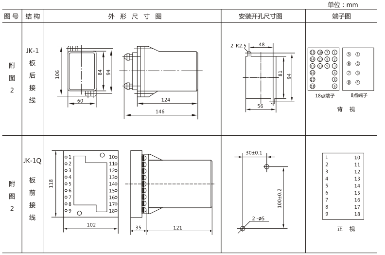 JLS-86/440靜態雙位置繼電器外形及開孔尺寸圖3