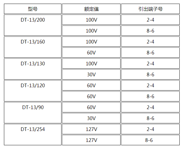 DT-13/254同步檢查繼電器產品參數
