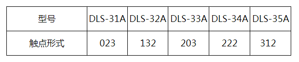 DLS-35A系列雙位置繼電器觸點形式