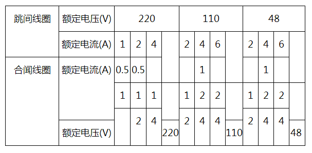 DLS-35A系列雙位置繼電器額定值
