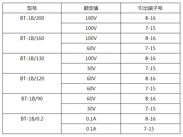 BT-1B/200同步檢查繼電器產品參數