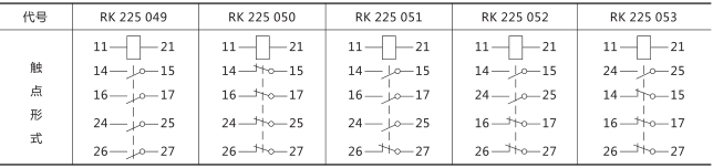 RXMK1大容量交流中間繼電器技術數據圖片三