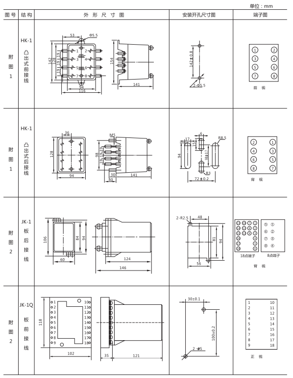 ZJJ-2B型直流絕緣監視繼電器形及開孔尺寸