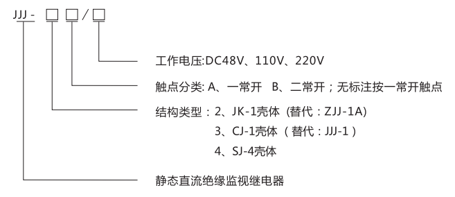JJJ-2A直流絕緣監視繼電器型號分類及含義