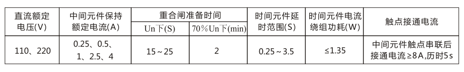 DH-2A主要技術參數表