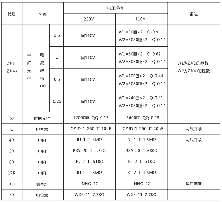 DCH-1裝置技術數據