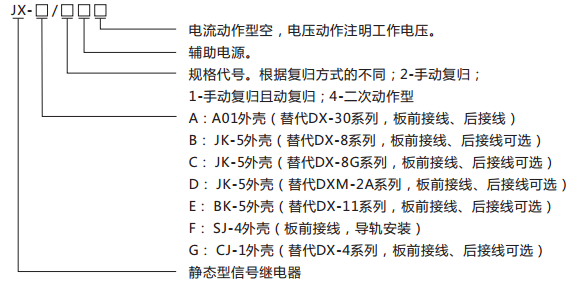 JX-C/2靜態信號繼電器型號含義及命名圖
