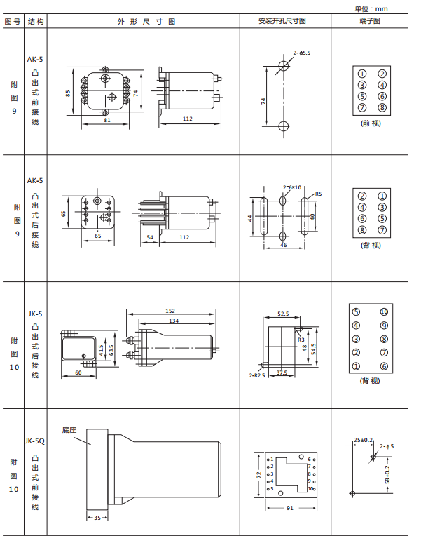 JX-A/2B靜態信號繼電器外形尺寸及開孔尺寸圖2