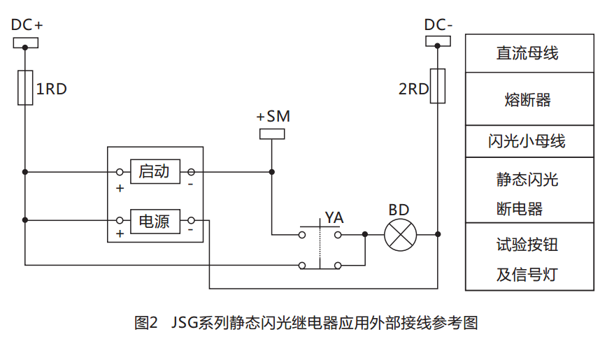 JSG-A型靜態閃光繼電器結構特點圖