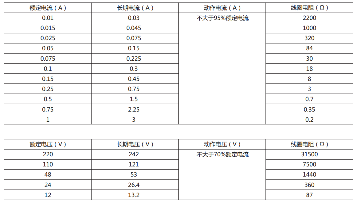 DX-11Q信號繼電器電流型、電壓型規格表圖片