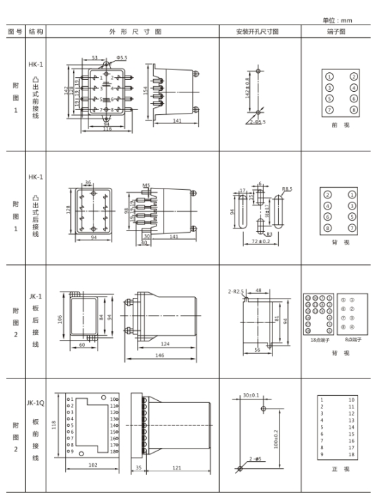 JL-22外形及開孔尺寸
