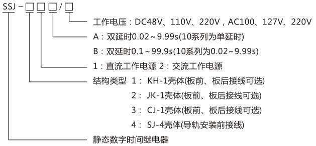 SSJ-21A靜態時間繼電器型號命名及含義圖片