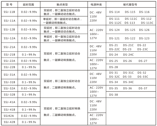 SSJ-12B靜態時間繼電器與被替換老型號對照表圖片