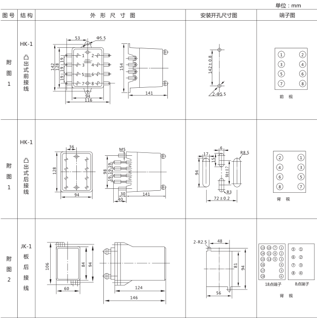 SSJ8-32B高精度時間繼電器外形及開孔尺寸圖片1