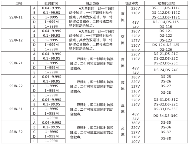 SSJ8-11B高精度時間繼電器型號命名及含義型號分類及規格圖片