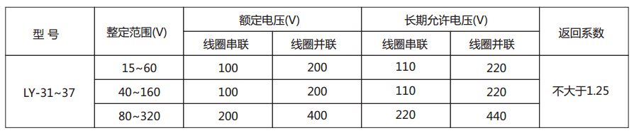  LY-33電壓繼電器主要技術參數