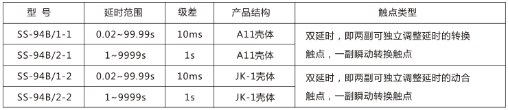 SS-94B/2-1時間繼電器主要技術參數圖片