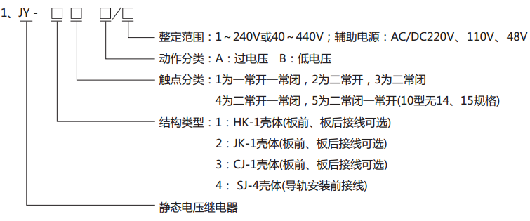  JY-21B靜態電壓繼電器型號分類及其含義