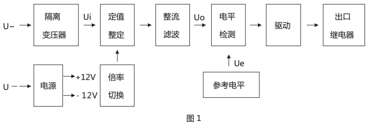 JY-12B靜態電壓繼電器原理說明