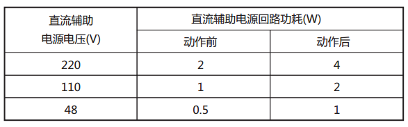 JY-12B靜態電壓繼電器直流回路功耗