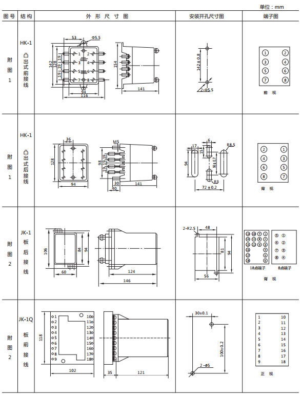 JY-12B靜態電壓繼電器外形及開孔尺寸
