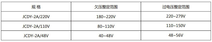 JCDY-2A/220V主要技術參數