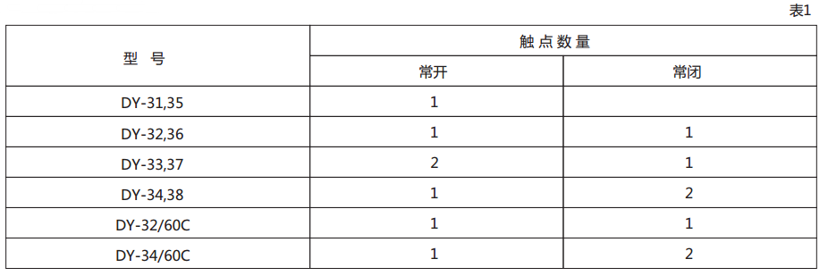 DY-34電壓繼電器技術數據圖1