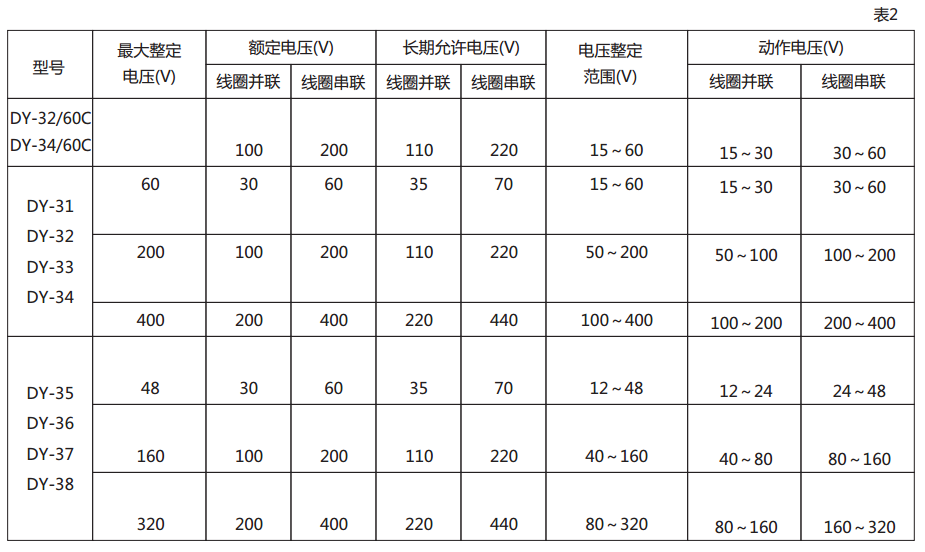 DY-34電壓繼電器技術數據圖2
