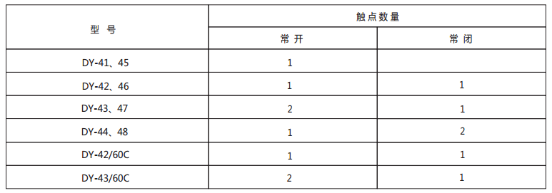 DY-45導軌式電壓繼電器技術數據1