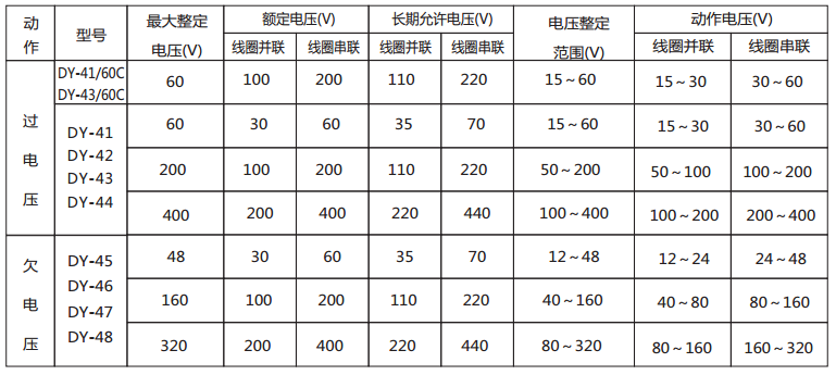 DY-45導軌式電壓繼電器技術數據2