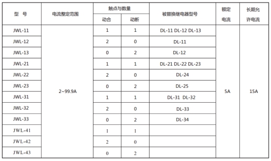 JWL-12繼電器型號與被替換老型號對照表
