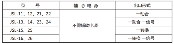 JSL-15繼電器型號表