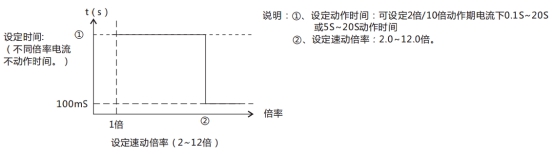 JL-D/21-3、4定時限電流繼電器特性表