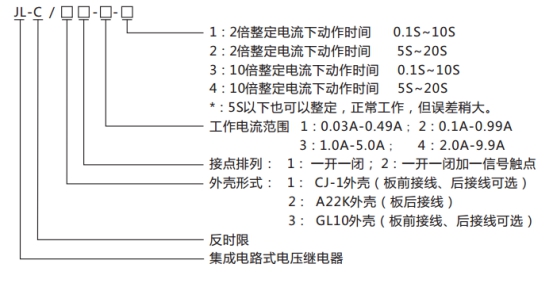 JL-C/21-3、4反時限電流繼電器型號命名及含義