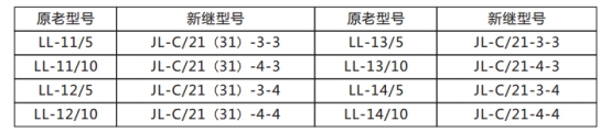 JL-C/21-3、4反時限電流繼電器原老型號與新型號替換表