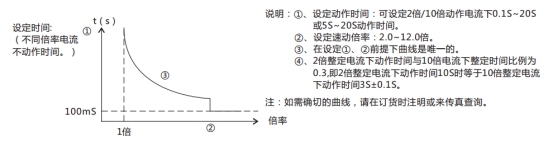 JL-C/21-3、4反時限電流繼電器訂貨須知