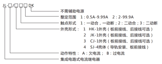 JL-A、B/21 DK無輔源電流繼電器型號命名及含義圖片