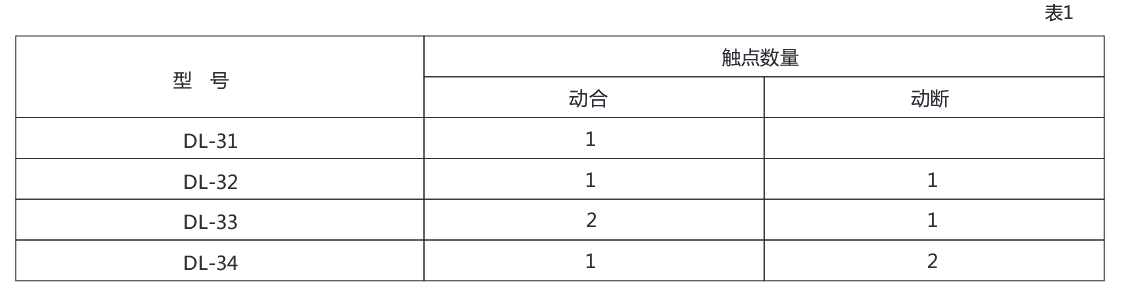 DL-31系列電流繼電器技術數據