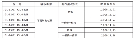 JGL-81/Ⅱ二相靜態反時限過流繼電器型號分類及含義圖2
