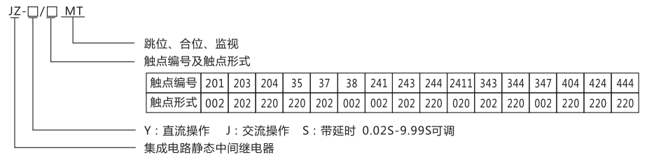 JZ-Y-201MT跳位、合位、電源監視中間繼電器型號命名及含義