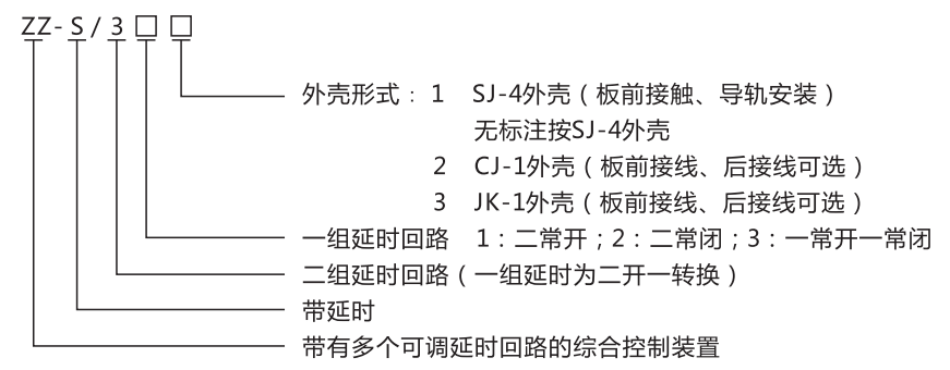ZZ-S-21分閘、合閘、電源監視綜合控制裝置型號含義