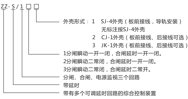 ZZ-S-21分閘、合閘、電源監視綜合控制裝置型號含義