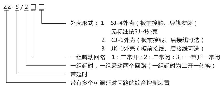 ZZ-S-21分閘、合閘、電源監視綜合控制裝置型號含義