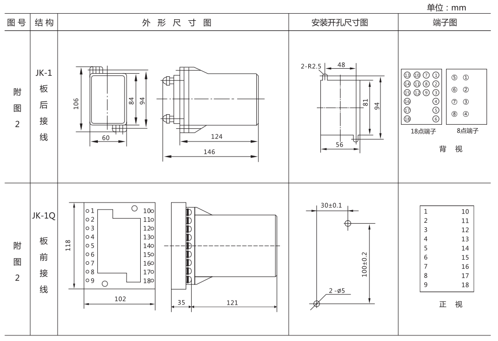 ZZ-S-22分閘、合閘、電源監視綜合控制裝置外形尺寸及開孔尺寸