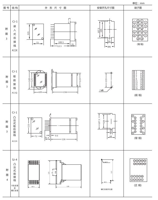 ZZ-S-22分閘、合閘、電源監視綜合控制裝置外形尺寸及開孔尺寸