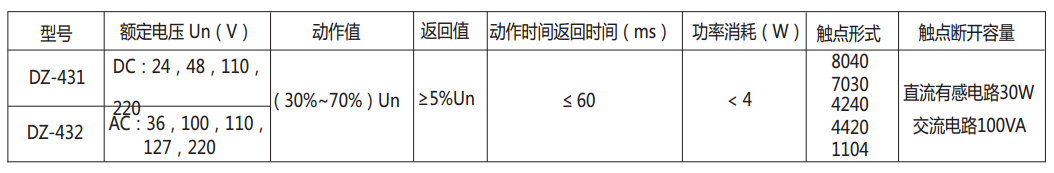 DZ-431/8040中間繼電器主要技術數據